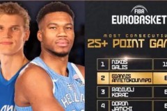 2019年伦纳德转会风波：丹尼斯·罗宾逊要求引发NBA劳资协议争议及联盟调查